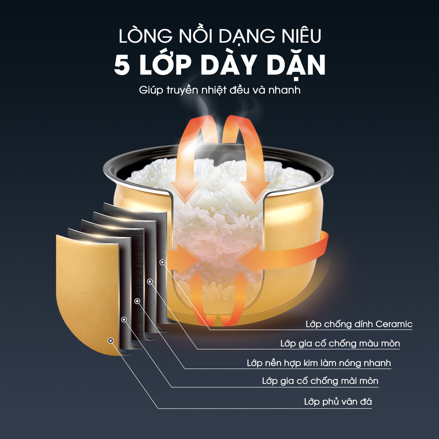 Nồi cơm điện Kalite