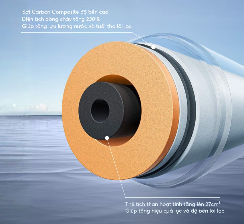 Máy lọc nước đặt gầm 01 lõi R700SLIM