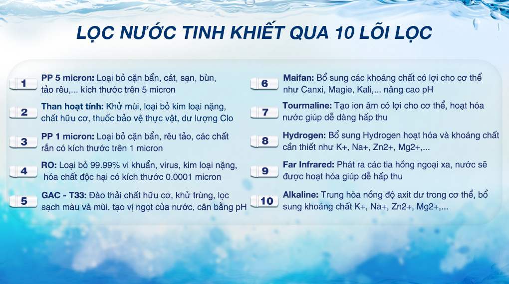 Máy lọc nước Hòa Phát
