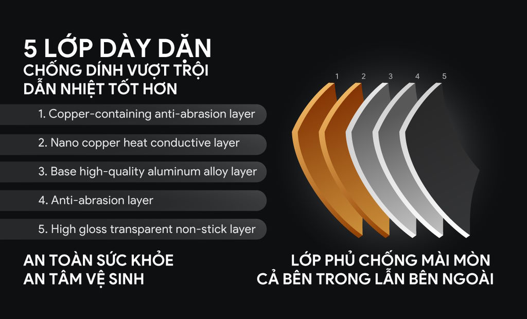 Nồi cơm điện tử BlueStone RCB-5946