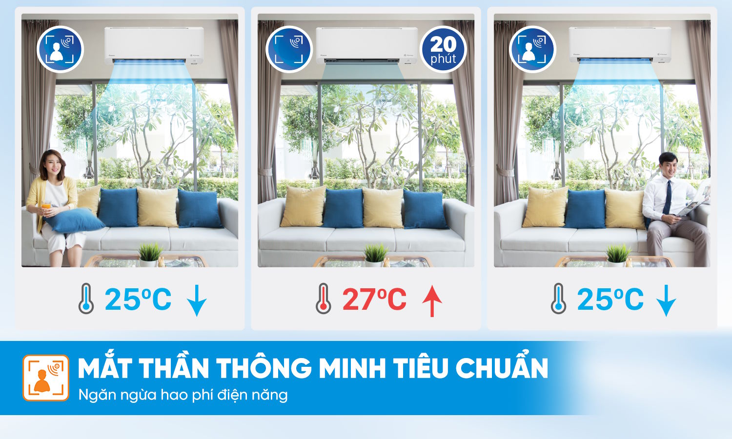 Điều hòa 1 chiều Daikin
