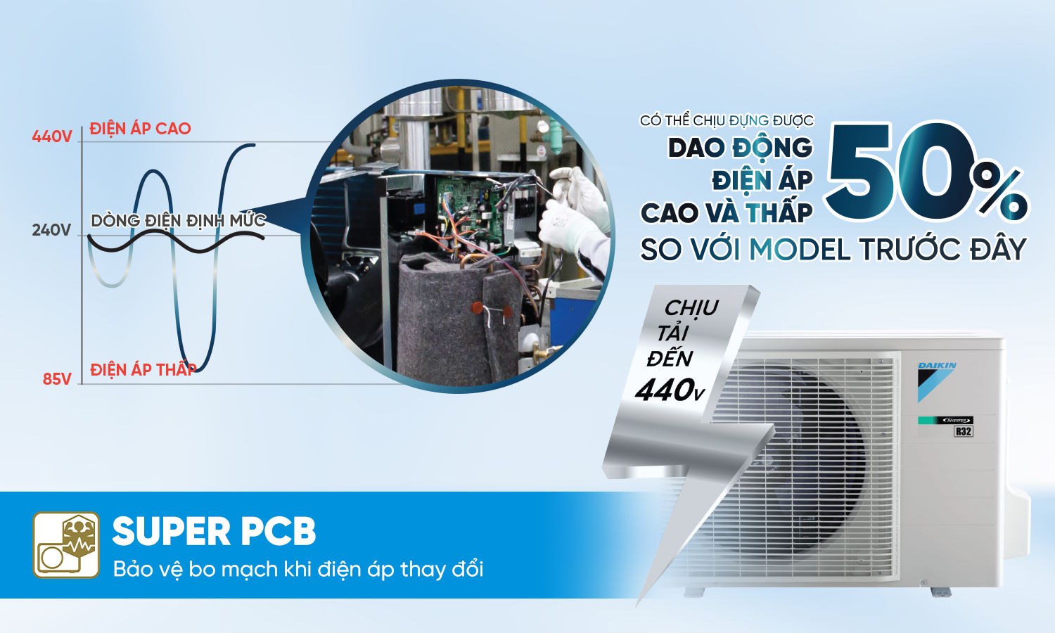 Điều hòa 1 chiều Daikin