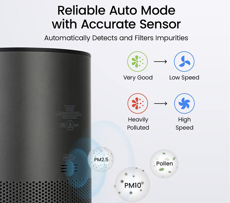 Máy lọc Smartmi Air Purifier P1