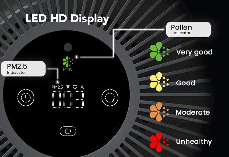 Máy lọc không khí Smartmi