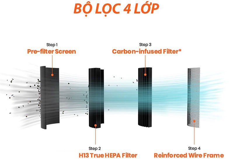 Máy lọc không khí Smartmi Air Purifier P1