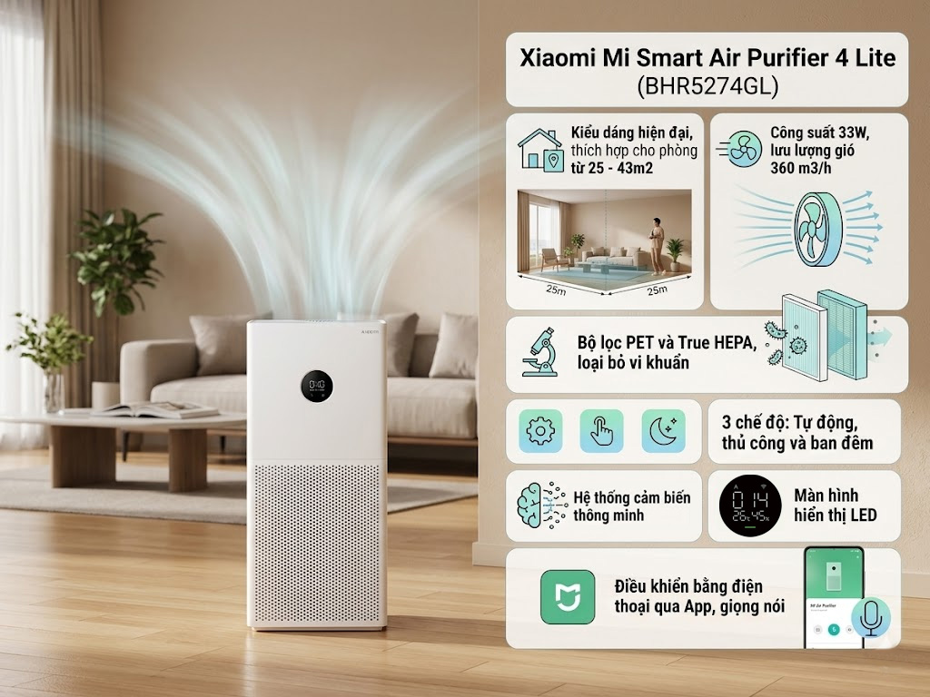 Máy lọc không khí Xiaomi Mi Smart Air Purifier 4 Lite EU (BHR5274GL)