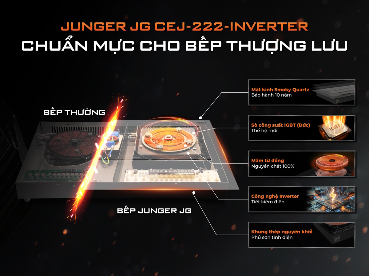 Junger CEJ-222-INVERTER