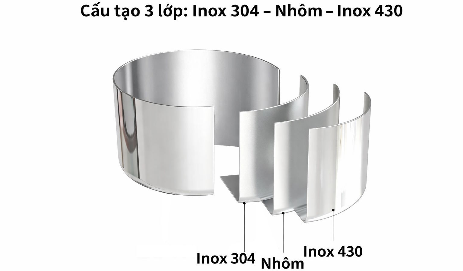Bộ nồi Sunhouse Healthy SHG705