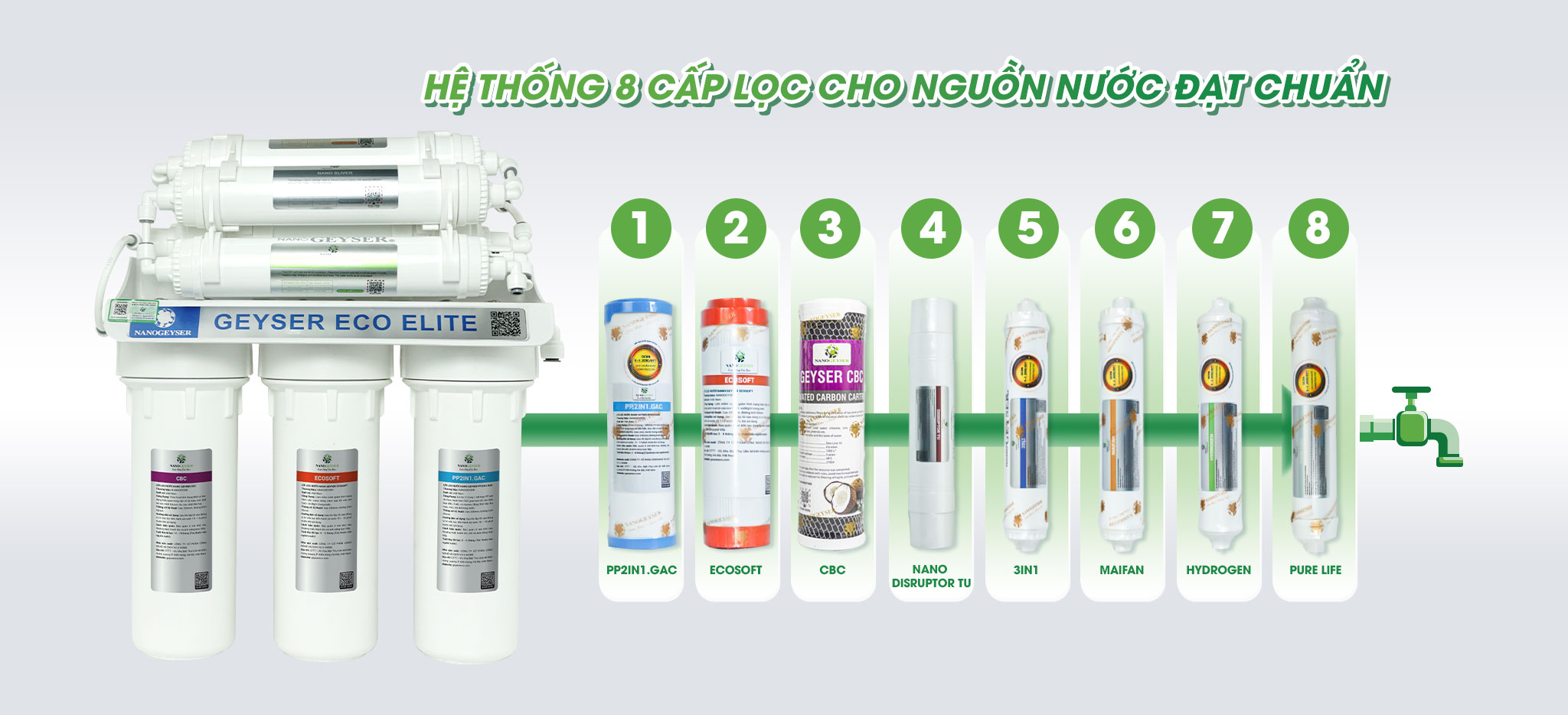 Máy lọc nước Nano Geyser có 8 lõi lọc Máy lọc nước Nano Geyser