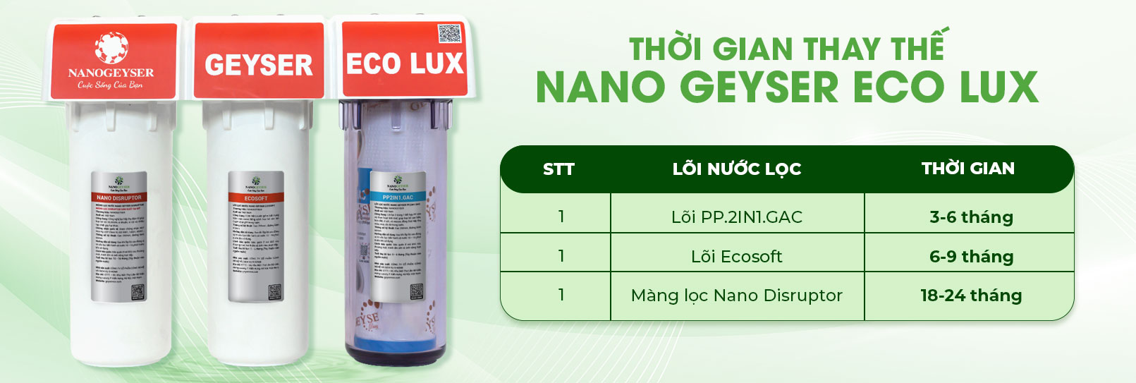 Máy lọc nước Nano có thời gian thay lõi dài Máy lọc nước Nano