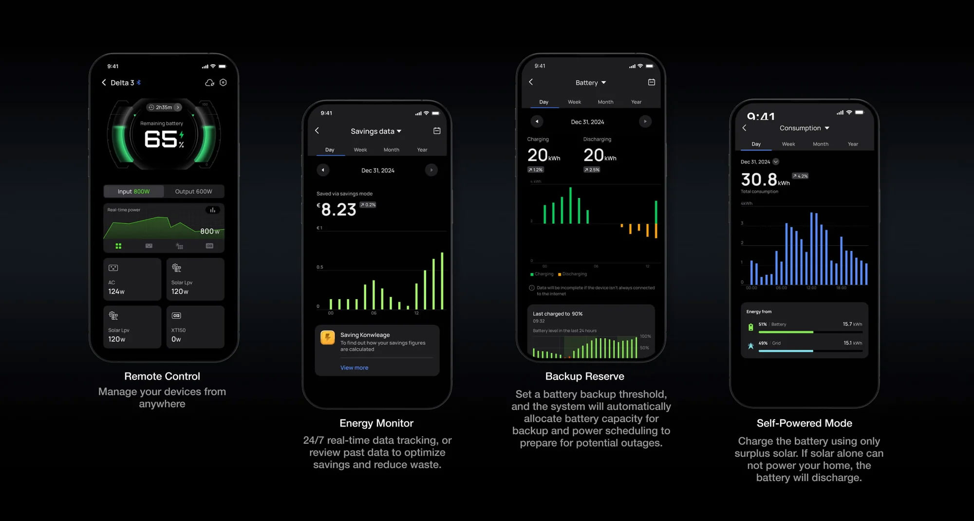 Điều khiển và tối ưu năng lượng 24/7 cho trạm sạc dự phòng Trạm sạc dự phòng