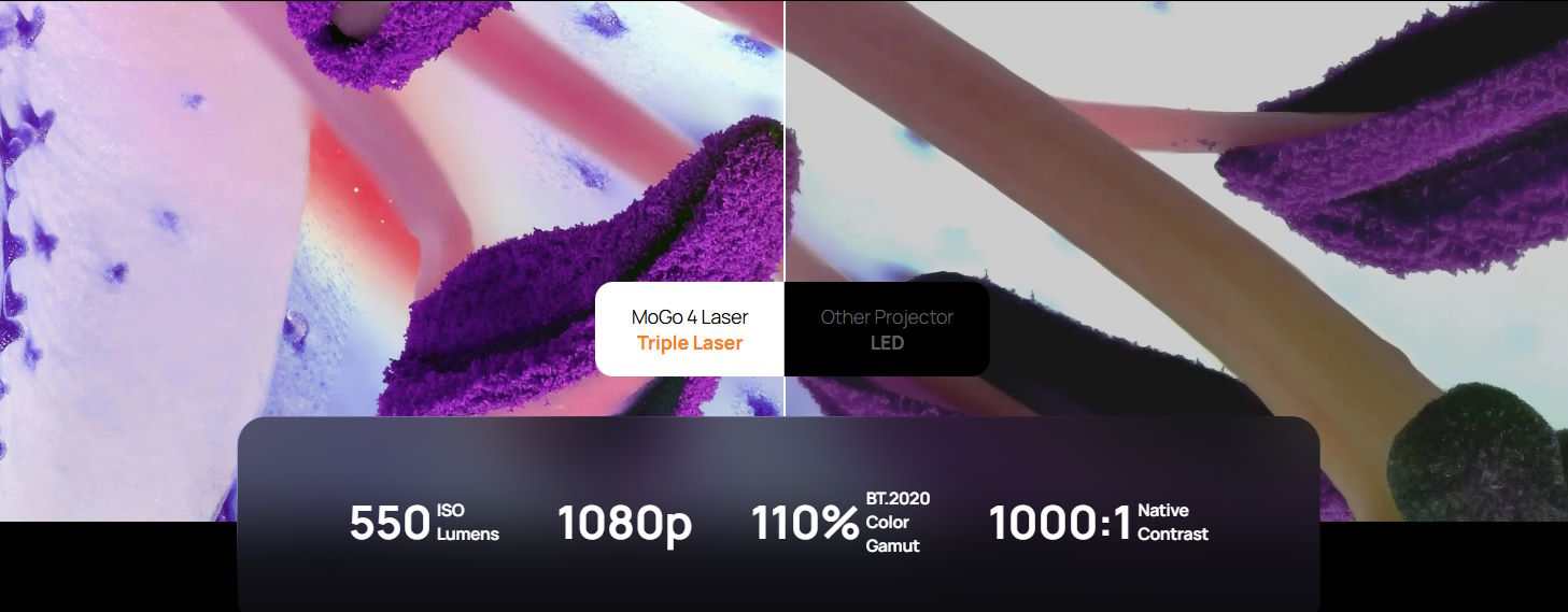 Công nghệ Triple Laser cho hình ảnh rực rỡ Máy chiếu ful HD Xgimi