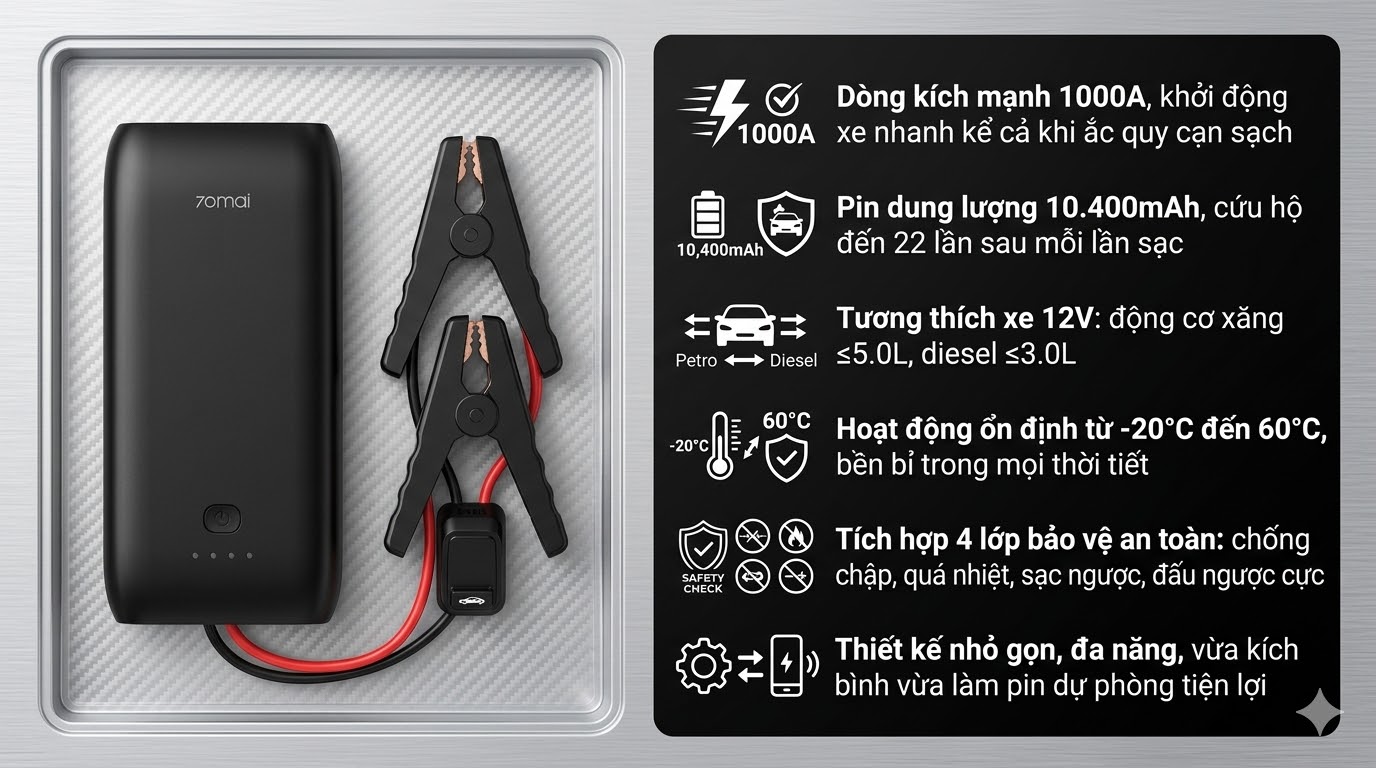 Bộ kích bình điện ắc quy xe ô tô 70mai PS07