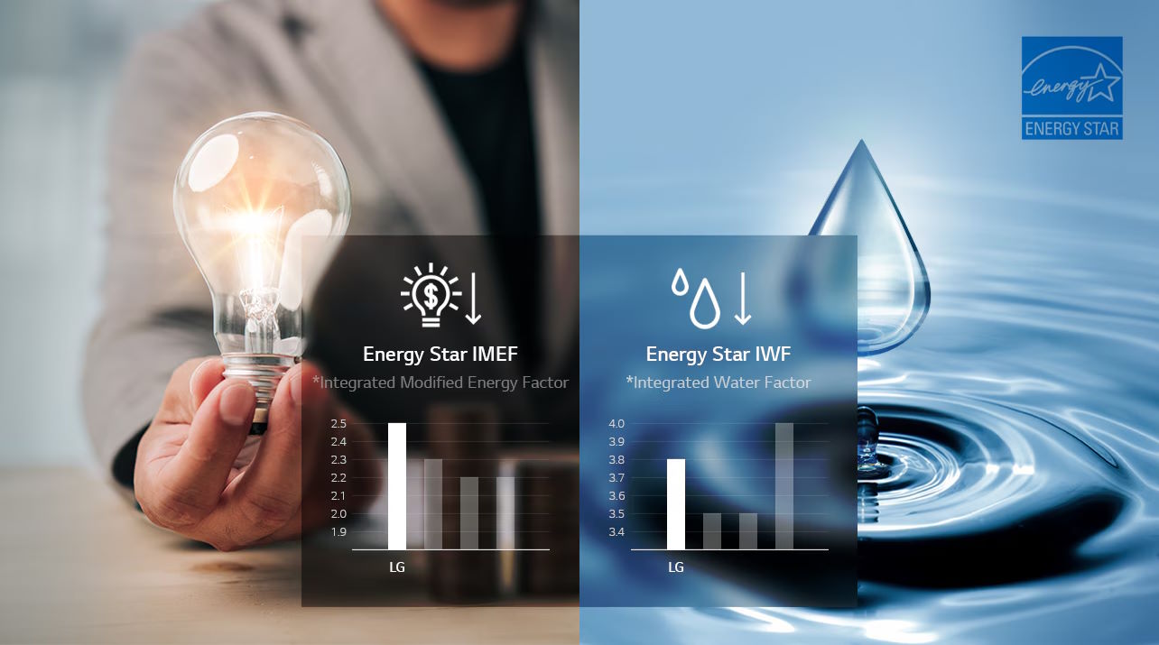 Máy giặt công nghiệp LG CWT29MDQRS