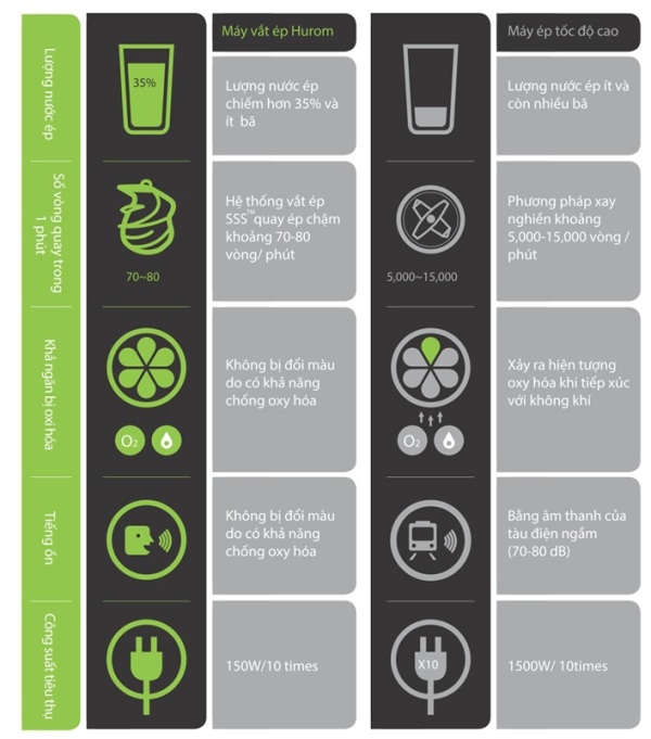 Máy ép trái cây Hurom HE-IBE04 nhập khẩu từ Hàn Quốc