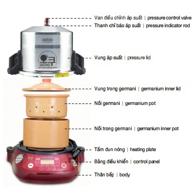Cấu tạo của nồi hầm hơi nước Ocoo OC-8000RV 