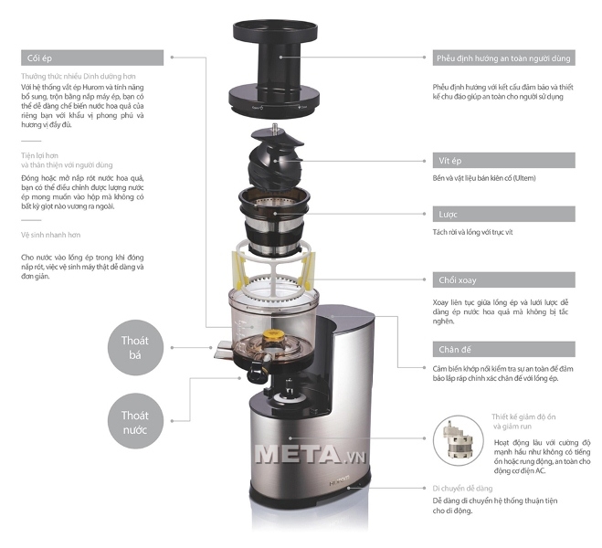Cấu tạo của máy ép trái cây Hurom HF-SBE06 Cấu tạo của máy ép trái cây Hurom HF-SBE06