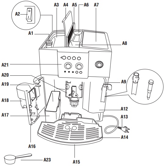 Cấu tạo của máy pha cà phê DeLonghi ESAM4200.S