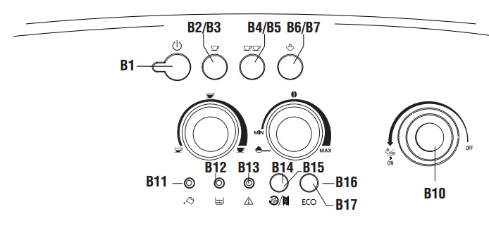 Cấu tạo bảng điều khiển của máy pha cà phê DeLonghi ESAM4200.S