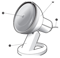 Cách sử dụng đèn hồng ngoại IRL-150W Cách sử dụng đèn hồng ngoại IRL-150W