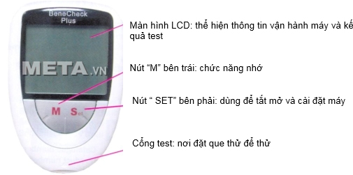 Cấu tạo của máy đo đường huyết 3 trong 1 Benecheck Plus