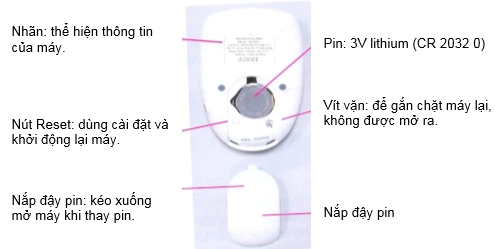 Cấu tạo của máy đo đường huyết 3 trong 1 Benecheck Plus