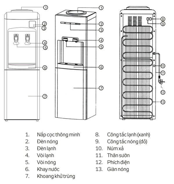 Máy làm nóng lạnh nước uống Kangaroo KG-34C