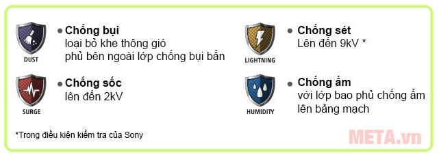Bộ tứ bảo vệ giúp Tivi Sony luôn bền bỉ với thời gian