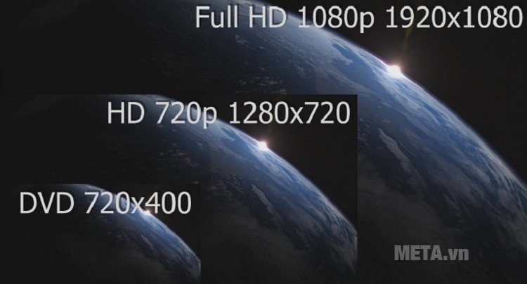 Độ phân giải Full HD cho hình ảnh của tivi Sony sắc nét hơn.