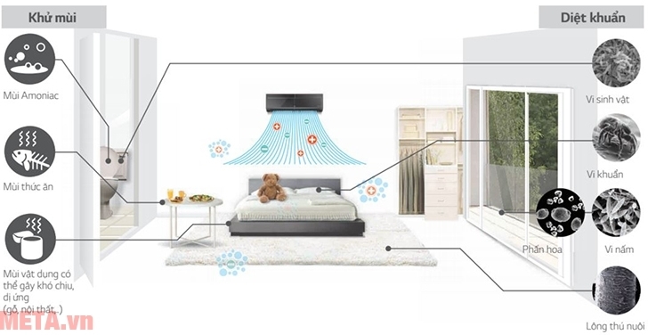 Điều hoà 1 chiều Inverter 18000 BTU LG V18ENC với 3 lớp lọc kháng khuẩn. Điều hoà 1 chiều Inverter 18000 BTU LG V18ENC với 3 lớp lọc kháng khuẩn.