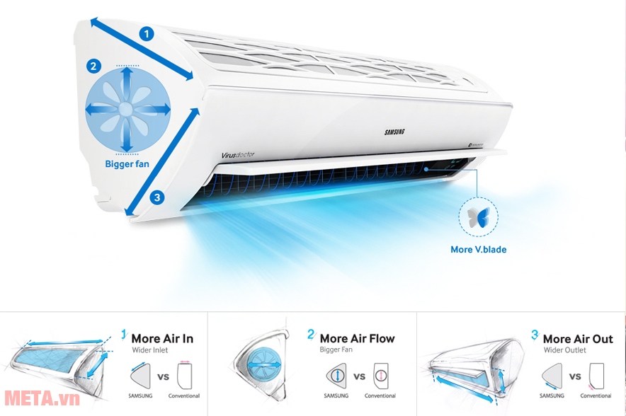 Điều hòa 1 chiều 9000BTU Samsung AR09KCFNSGMNSV làm lạnh nhanh chóng với công nghệ hiện đại.