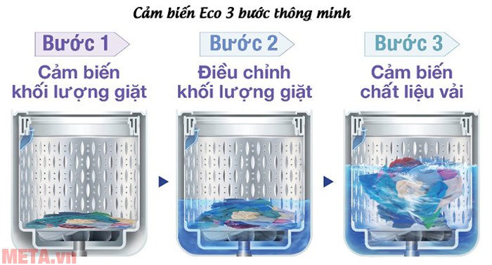 Máy giặt cửa trên 16kg Hitachi SF-160XTV được trang bị nhiều công nghệ hiện đại