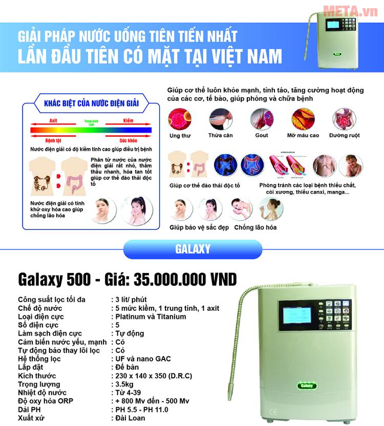 Công dụng của máy lọc nước điện giải Galaxy