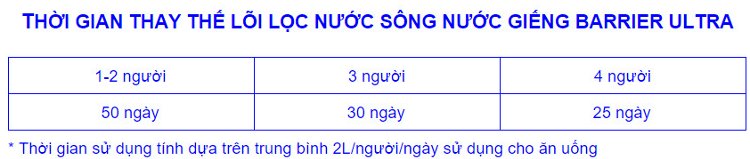 Lõi lọc nước Barrier Ultra FC-ULT đem đến nguồn nước sạch
