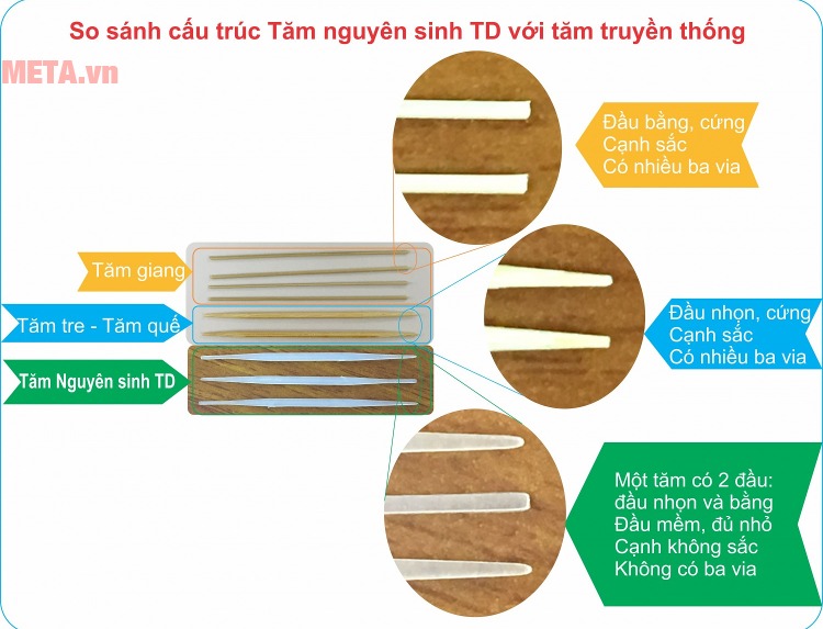 So sánh điểm ưu việt của tăm nguyên sinh TD với tăm truyền thống.
