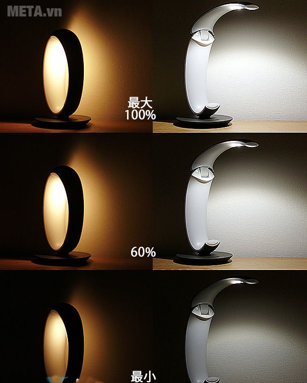 Đèn bàn Led chống cận Panasonic SQ-L530 với các chế độ sáng khác nhau.