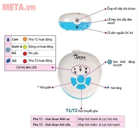 Máy hút sữa tay bằng điện 2 giai đoạn có mát xa silicone Upass UP1642 hoạt động nhanh và mạnh mẽ.