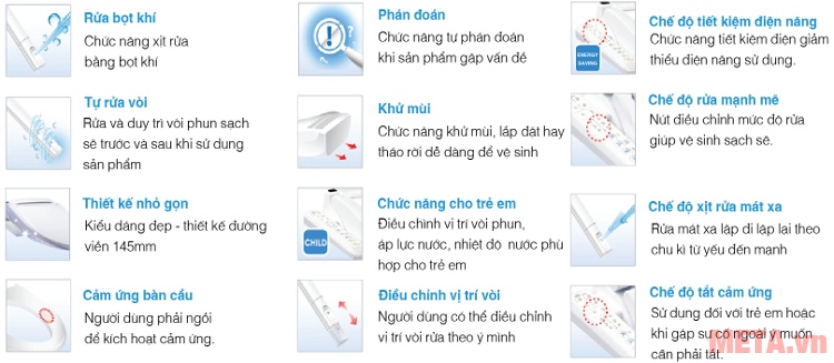 Nắp thiết bị vệ sinh điện tử thông minh LS Daewon DIB-140 với tính năng ưu việt.