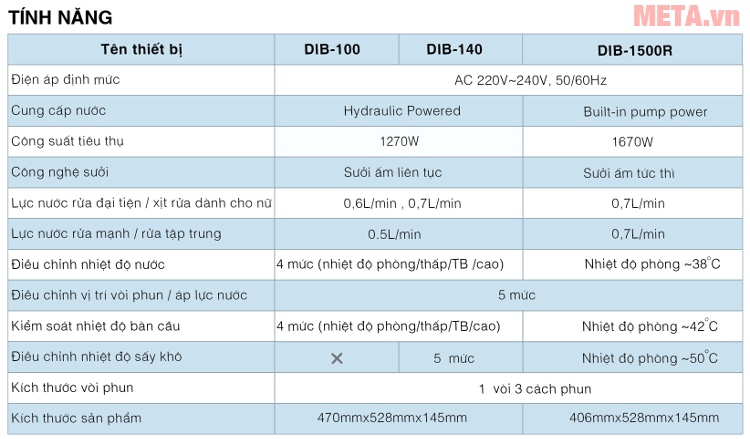 Bảng so sánh nắp thiết bị điện tử thông minh Daewon.