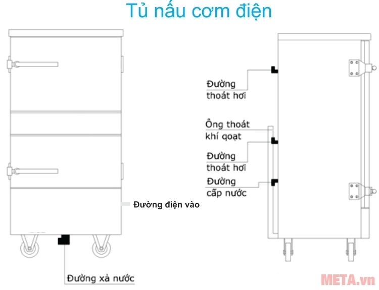 Cấu tạo của tủ nấu cơm công nghiệp 6 khay dùng điện TCD-6