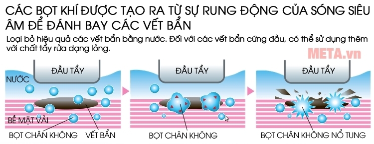 Thiết bị tẩy rửa bằng sóng siêu âm Sharp UW-A1V-N có tần số sóng siêu âm 38kHz.