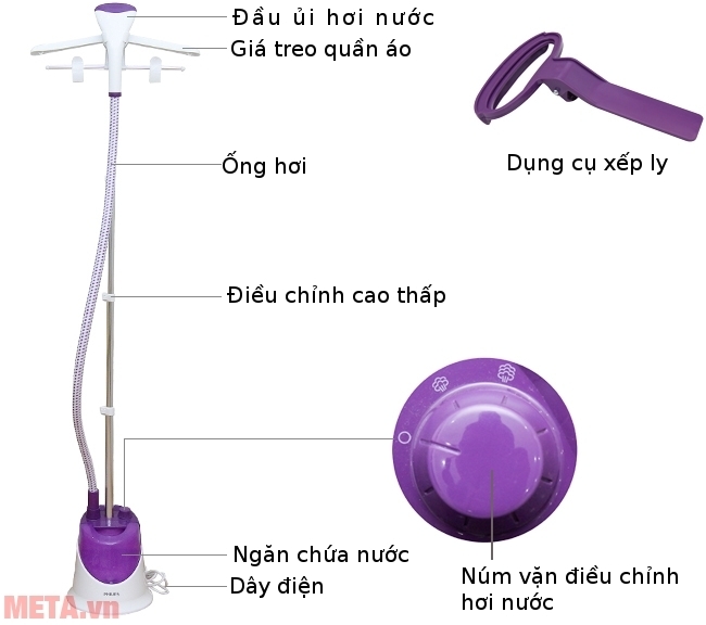 Cấu tạo của bàn là hơi nước đứng Philips GC506  Cấu tạo của bàn là hơi nước đứng Philips GC506