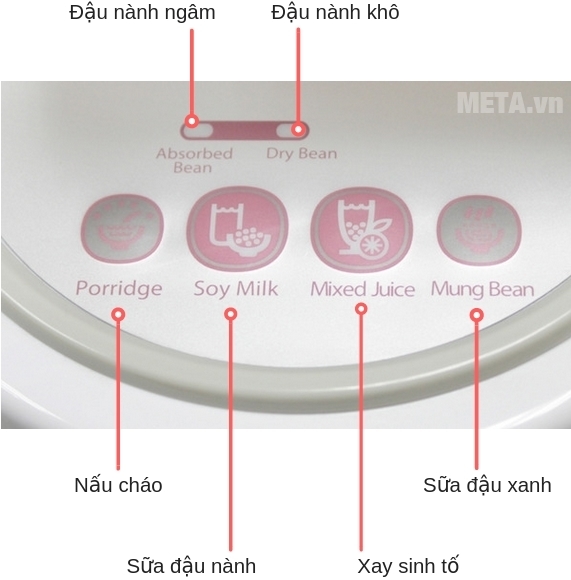 Bảng điều khiển của máy làm sữa đậu nành Supor DJ13B-W62VN