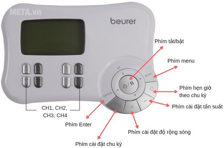 Các phím chức năng của máy massage xung điện Beurer EM80