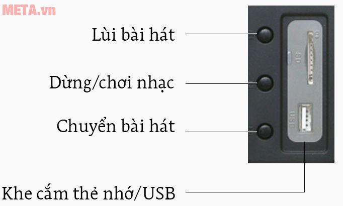 Loa Fenda A111 thiết kế các nút chức năng trên loa siêu trầm