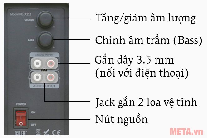 Các nút điều khiển và cổng kết nối trên loa Fenda A111