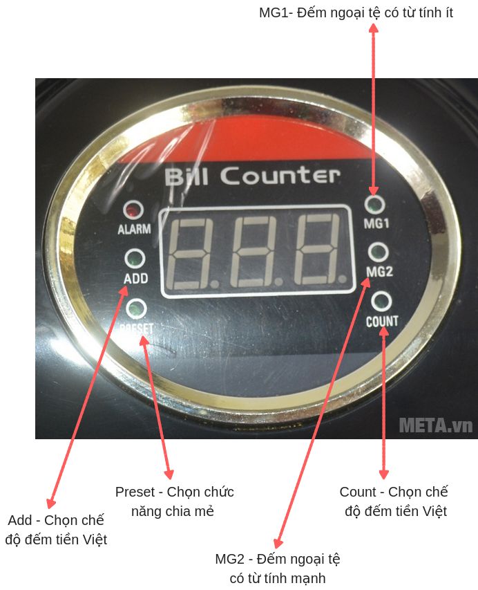 Các phím chức năng của máy đếm tiền Silicon MC-B52 