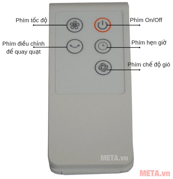 Các phím chức năng của bảng điều khiển từ xa