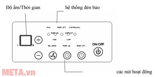 Bảng điều khiển của máy hút ẩm công nghiệp FujiE HM-6480EB 