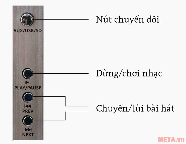 Loa SoundMax A8900 sử dụng nút bấm điều chỉnh dừng hay next bài